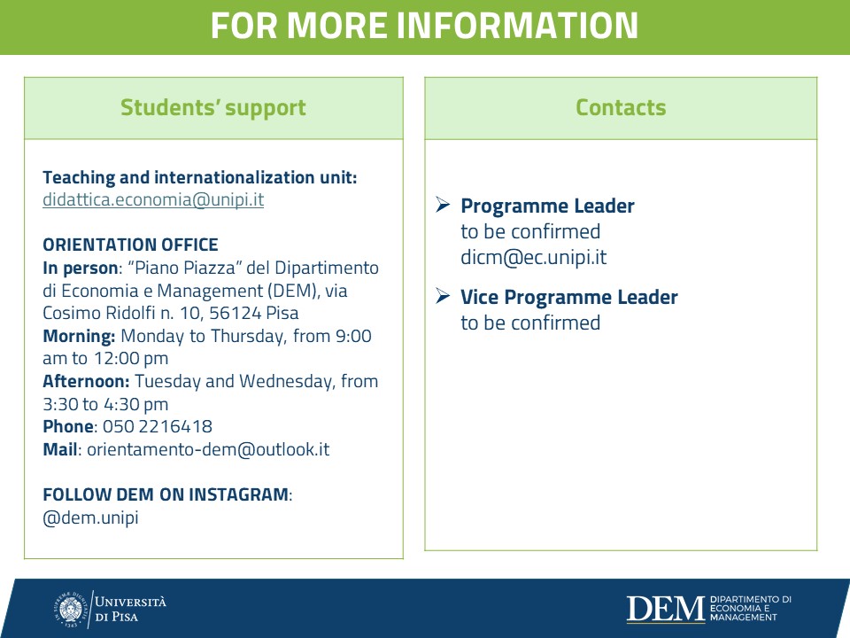 Master of Science in Digital Intelligence and Change Management